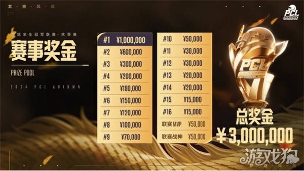 势与对位价 势与对位价