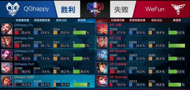 的精英组合